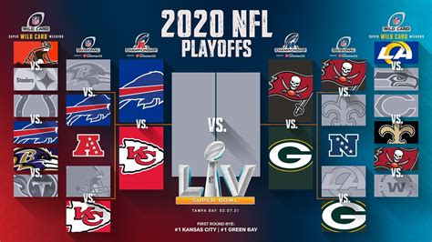 nfl playoffs 2020